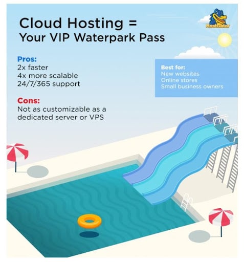 Cloud Hosting is often promoted as being significantly more powerful than shared hosting (Image Source: Hostgator)