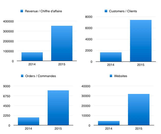 graph-2015