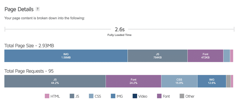 Astra mobile performance results - Source: GTmetrix
