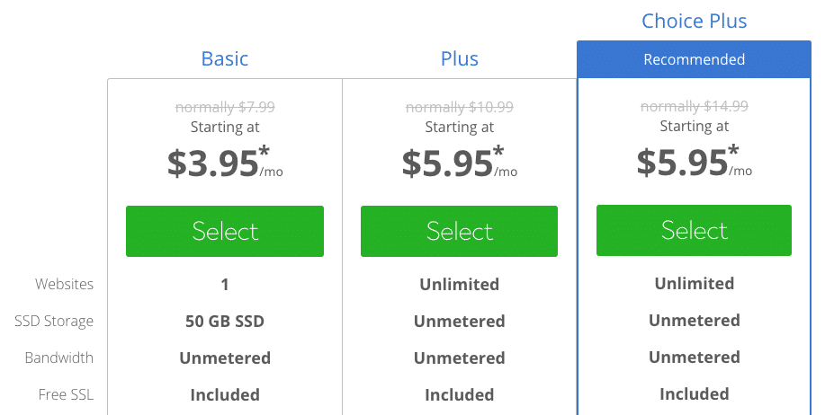 bluehost hosting plan