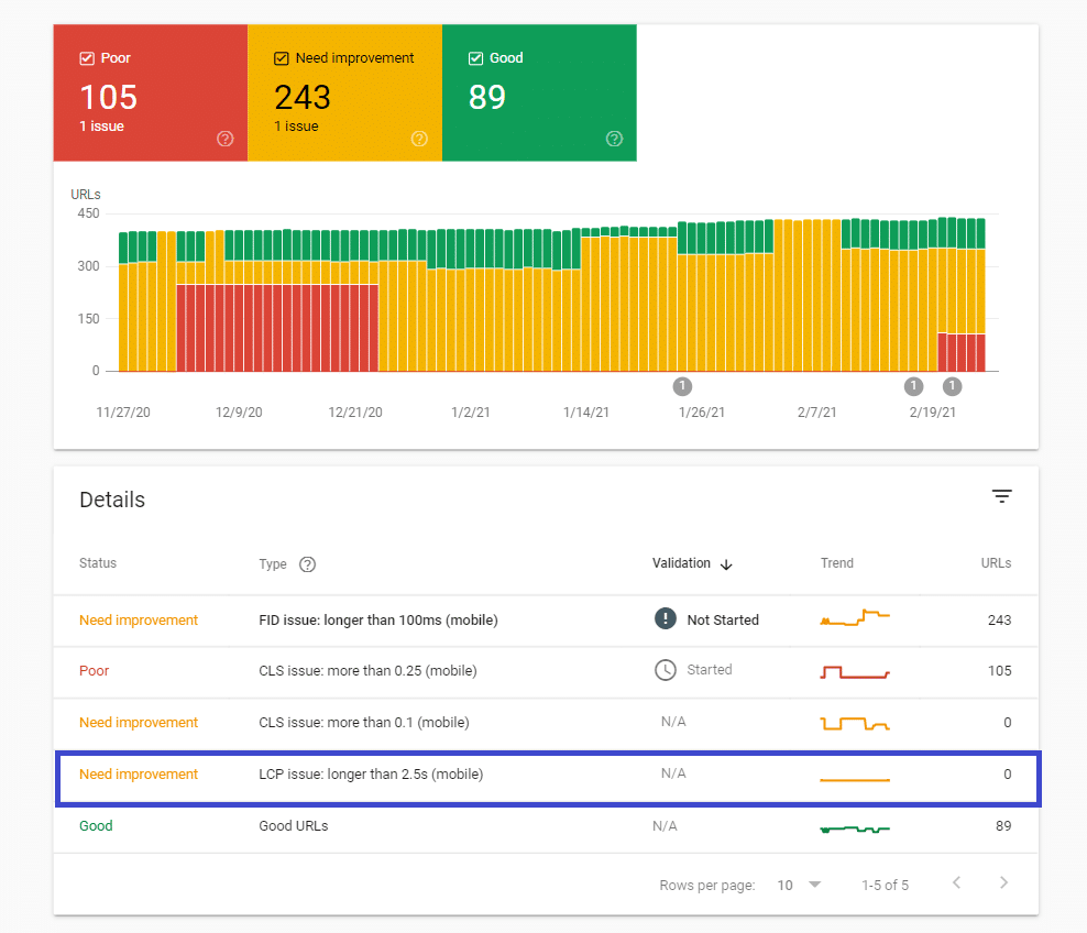 Core Web Vitals report mobile tab - Search Console