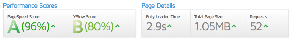 GTMetrix basic results, performance scores and page details