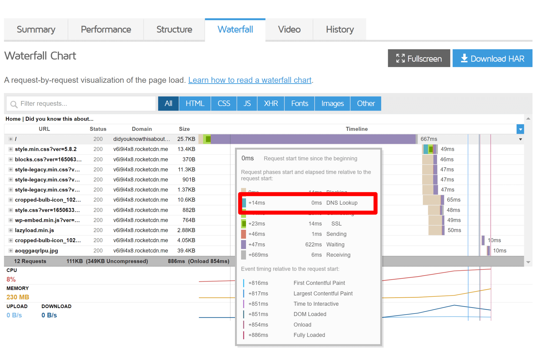 gtmetrix rocketcdn