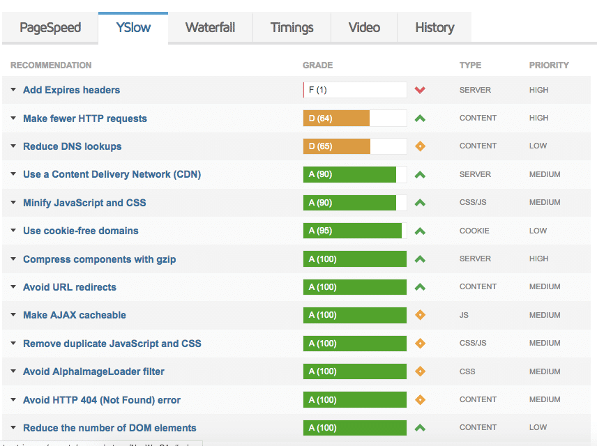 YSlow tab withing GTMetrix report