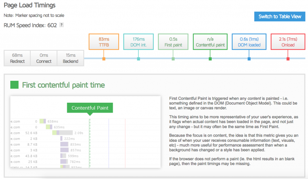 GTMetrix Timings tab