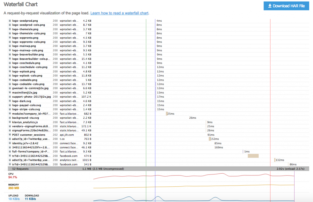 GTMetrix Waterfall chart