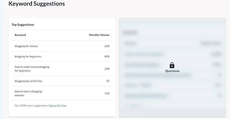 Keyword suggestions - Source: Moz
