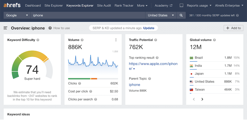 Keyword tool - Source: Ahrefs
