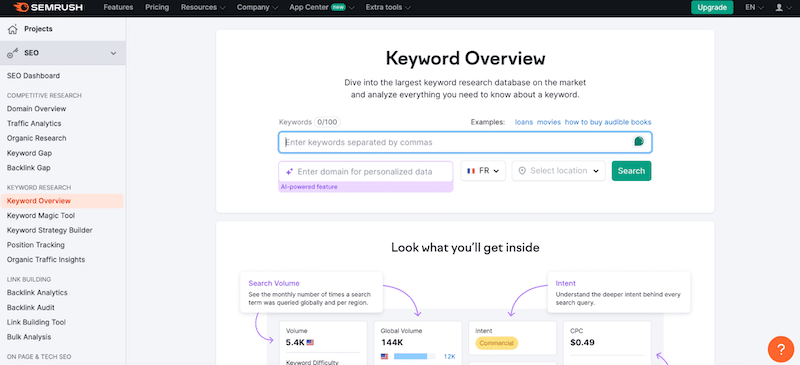 Keyword research - Source: Semrush
