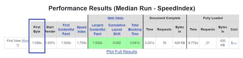Measuring TTFB - Source: GTmetrix
