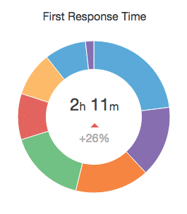 respond-time