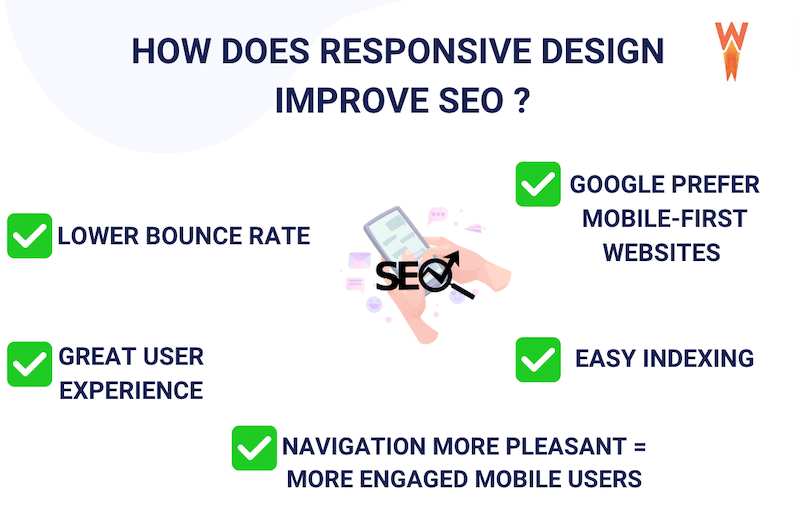 Responsive Design and SEO - Source: WP Rocket
