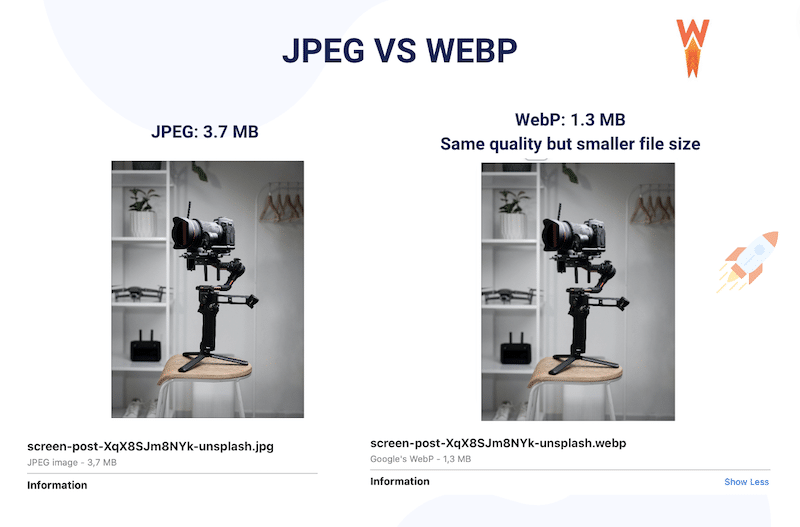 Smaller file size with WebP + preserved quality - Source: WP Rocket
