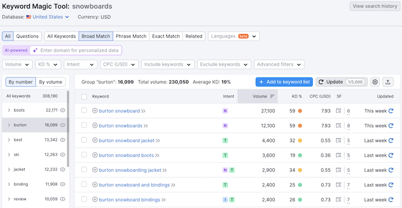 The Keyword Magic Tool - Source: Semrush
