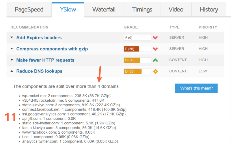 Yslow recommendation Reduce DNS Lookups